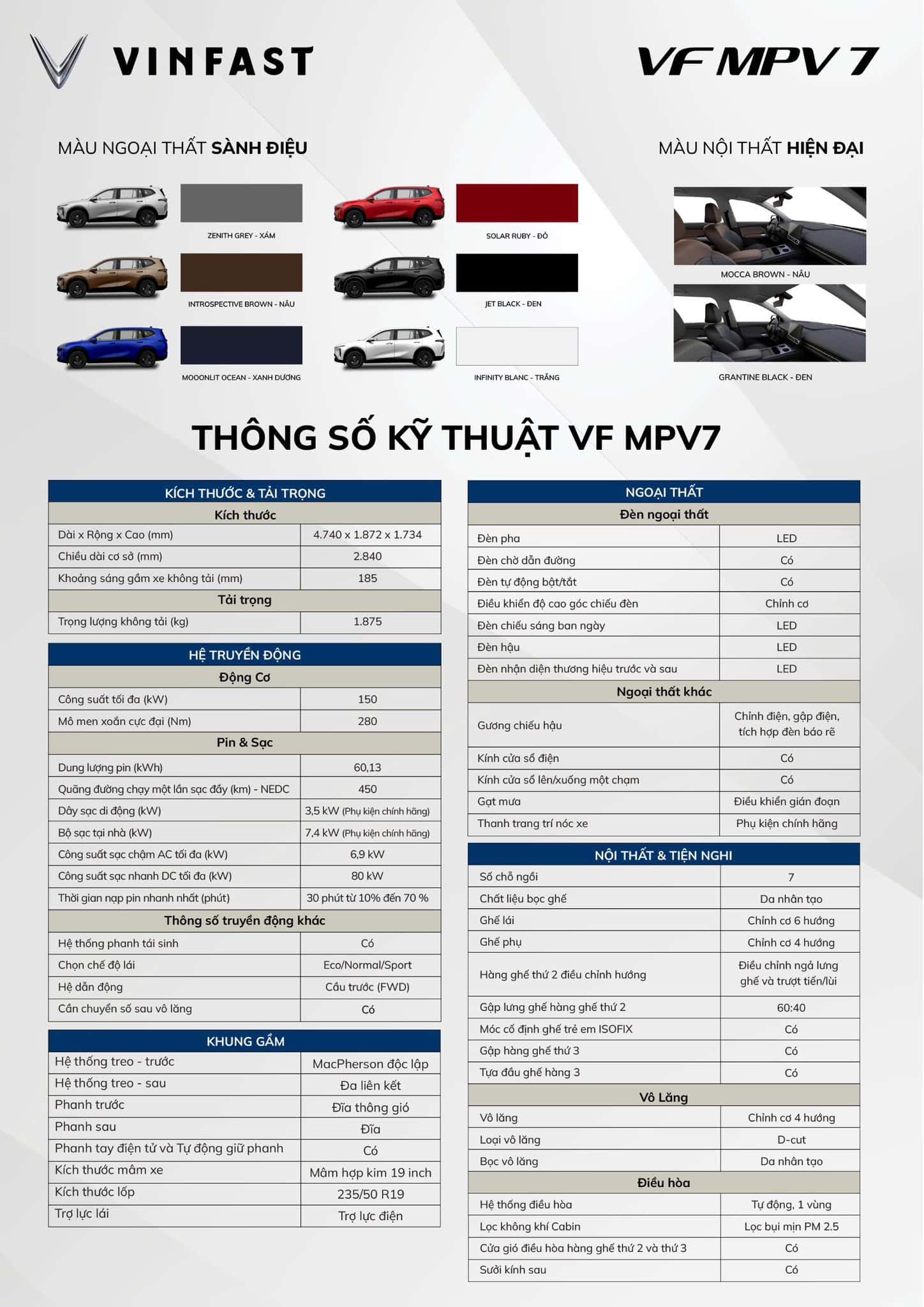 Thông số kỹ thuật VF MPV 7 (Limo Gia Đình)